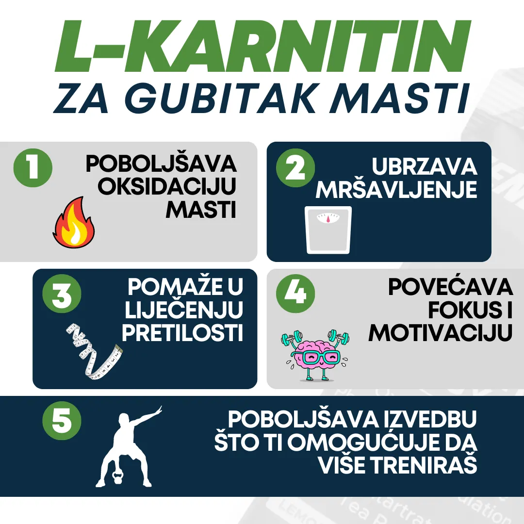 Energetski gelovi s L-Karnitinom Box