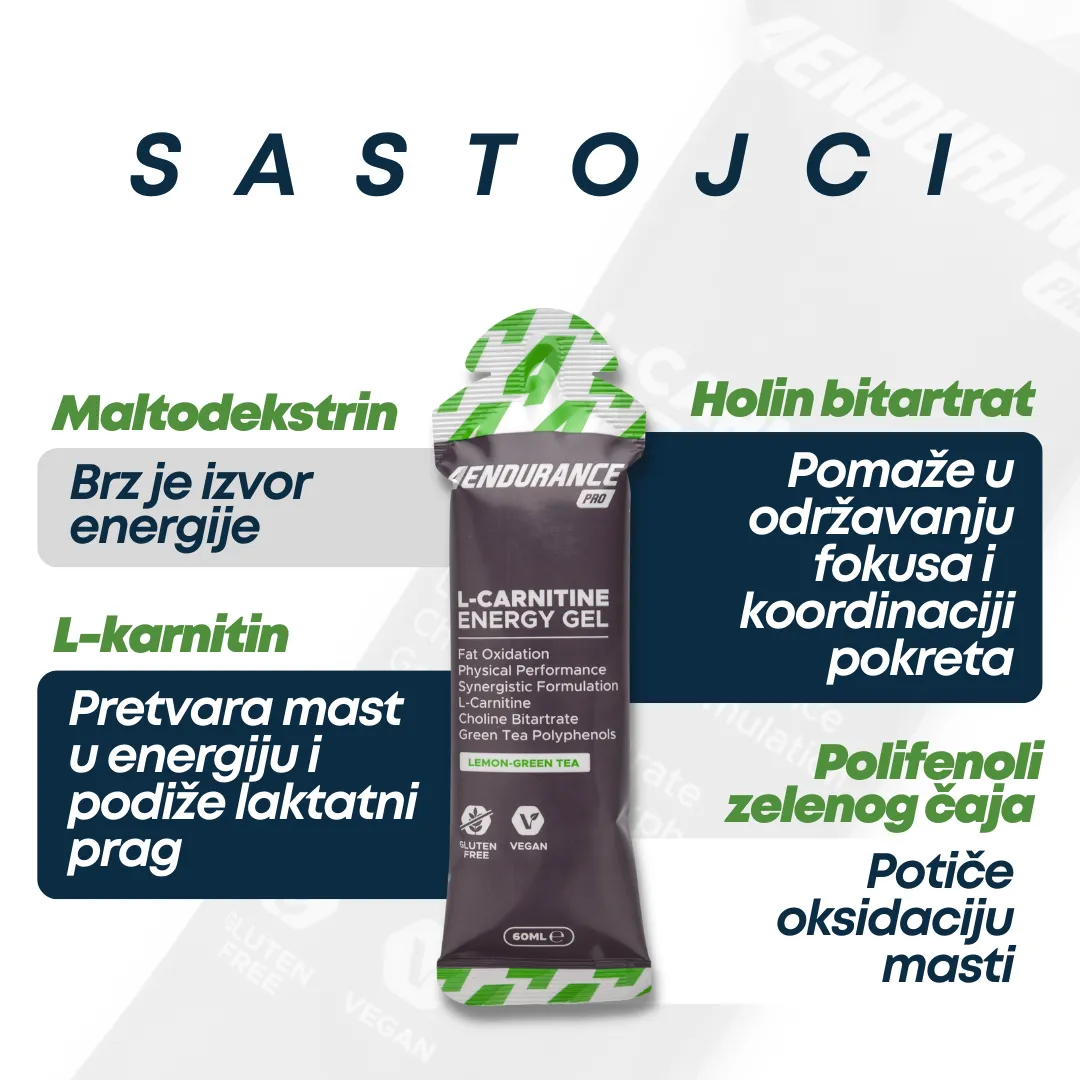 Energetski gelovi s L-Karnitinom Box