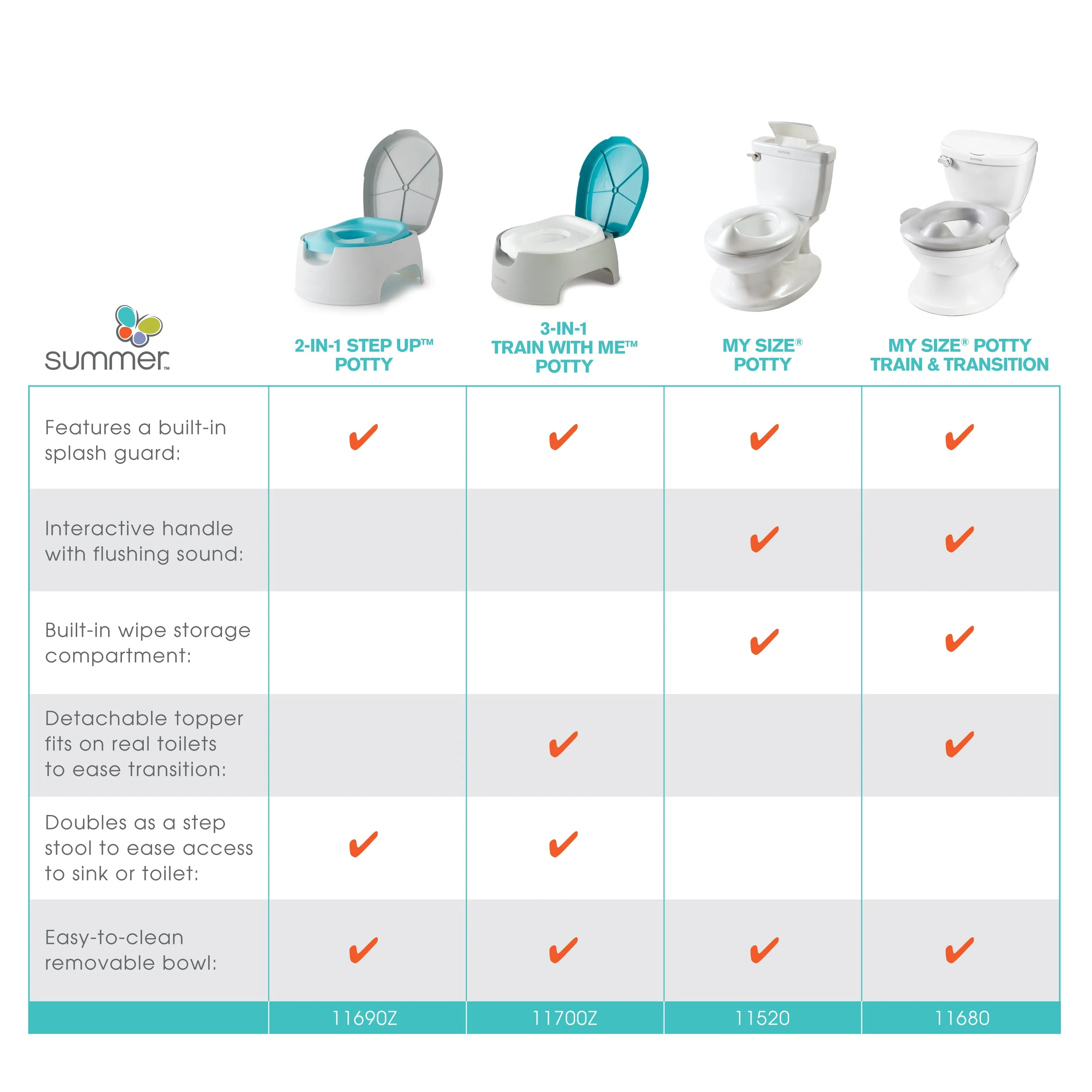 Summer Infant My Size Potty Training Toilet Toddler Boys & Girls Flushing